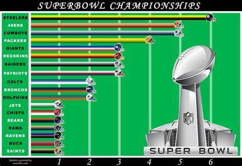 nfl teams odds to win super bowl|NFL power rankings: Ranking every team by their 2025 Super .